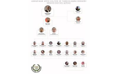 YÖNETİM ŞEMAMIZ