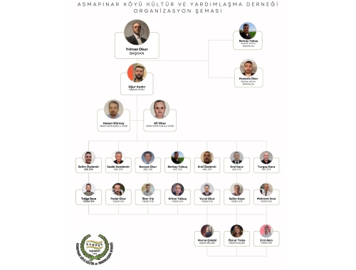 YÖNETİM ŞEMAMIZ