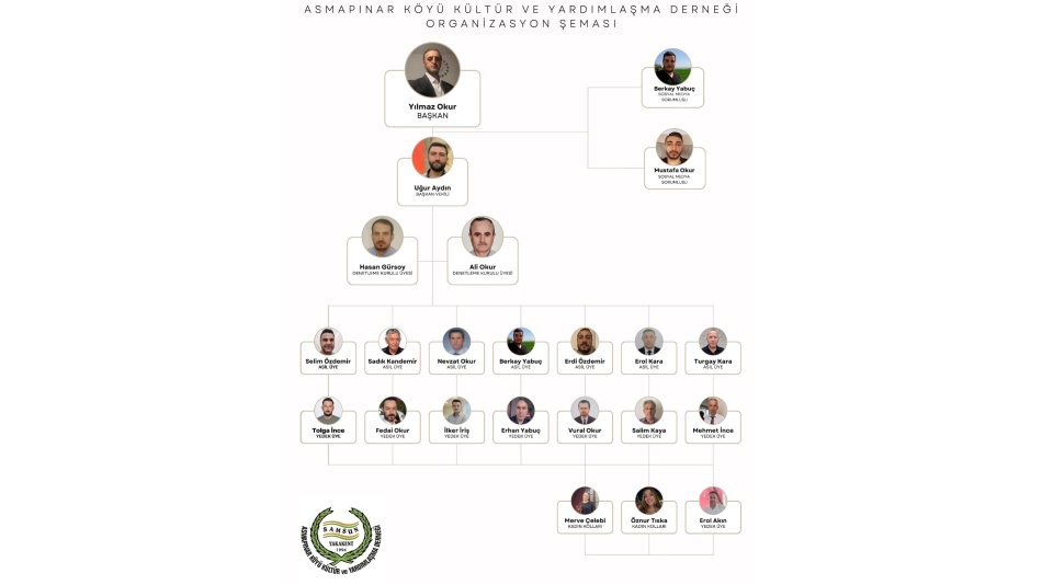 YÖNETİM ŞEMAMIZ